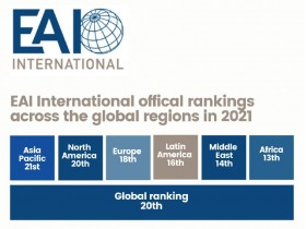 IAB Annual ranking