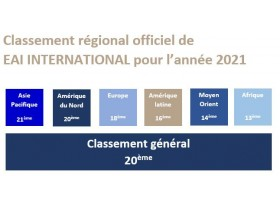 Classement Annuel IAB